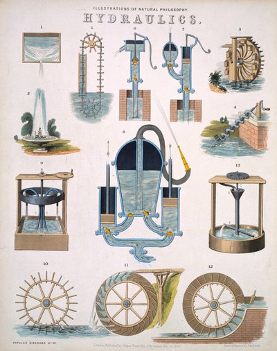 Hydraulik, Illustrationen der Naturphilosophie, veröffentlicht in Popular Diagrams von James Reynolds, London 1850 von John Emslie
