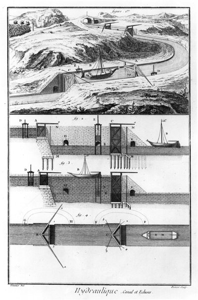 Hydraulik, Kanal und Schleusen, Mathematik-Kapitel, Tafel 4, Illustration aus der 