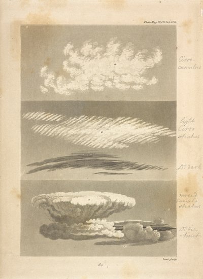 Wolkentypen wie vom Autor beschrieben von Luke Howard
