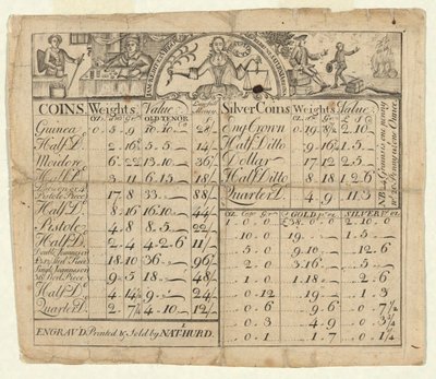 Tabelle der Gewichte und Werte von Münzen von Nathaniel Hurd
