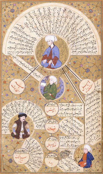 Eine illustrierte Seite aus dem Manuskript "Zubdei Tarih" von Ottoman School