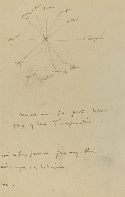 Farbkarte mit Anmerkungen [verso] von Paul Gauguin