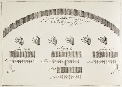 Plan der Seeschlacht von Lepanto, 7. Oktober von Paul Lacroix