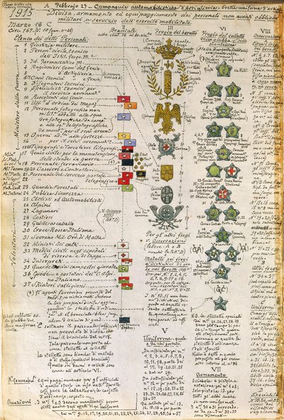 Abzeichen und Dekorationen der Uniformen der italienischen Automobilartilleriekompanien, Farbtafel von Quinto Cenni von Quinto Cenni