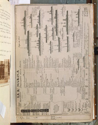 Tafel von Quinto Cenni, die die italienische Königliche Flotte während des Italo-Türkischen oder Libyschen Krieges (1911-12) darstellt von Quinto Cenni