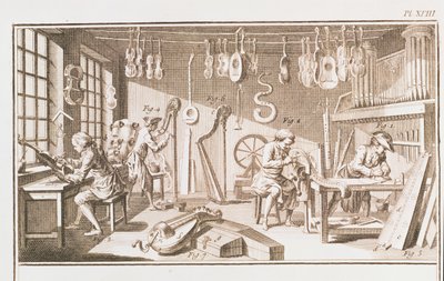 Werkstatt der Instrumentenmacher (Detail) von Robert Benard