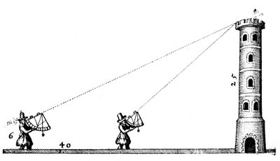 Vermesser verwenden Quadranten zur Messung der Höhe eines Turms, ca. 1617-1619 von Robert Fludd