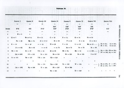 Periodengesetz der chemischen Elemente von Dmitri Iwanowitsch Mendelejew (1834-1907) aus Le Moniteur scientifique, 1879 von Russian School