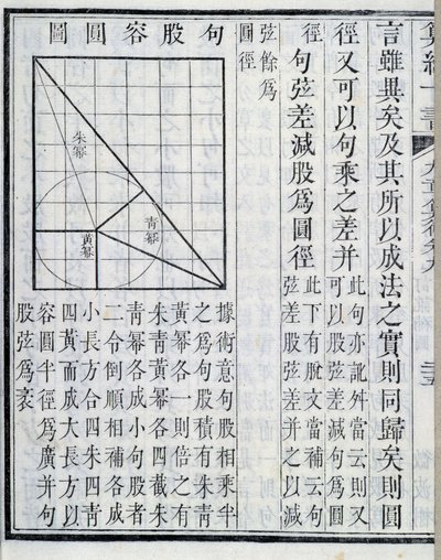 Algebraische Demonstrationen - in „Neun Kapitel über mathematische Verfahren“. Das Buch erschien im 1. Jahrhundert. Ausgabe des 19. Jahrhunderts. von School Chinese