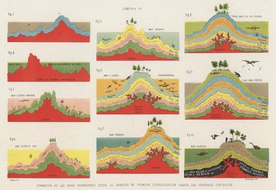 Bildung der Schichten der Erdkruste bis zur Kreidezeit (Farblithografie) von Spanish School