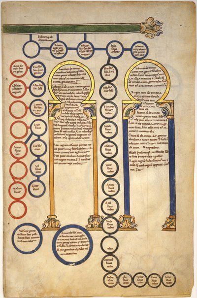 Blätter aus einem Beatus-Manuskript: Bifolium mit einem Teil der Genealogie Christi und der Anbetung der Magier, ca. 1180 von Spanish School