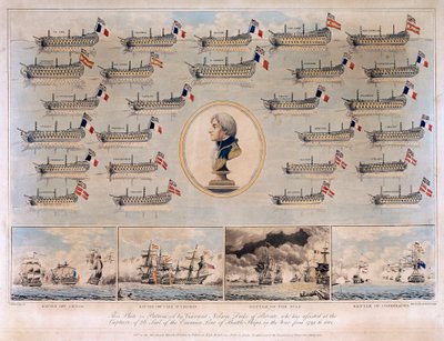 Die von Horatio Nelson erbeuteten Kriegsschiffe zwischen 1793 und 1801 während der Seeschlachten von Genua von Thomas Buttersworth