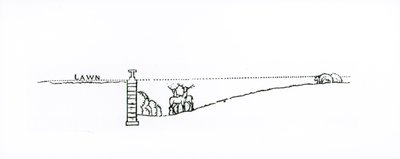 Querschnitt einer Landschaft, aus Thomas Mawsons 