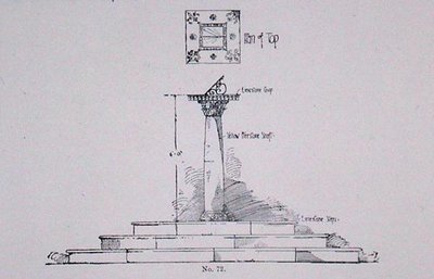Entwurf für eine Sonnenuhr, aus Thomas Mawsons 