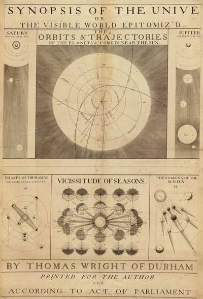 Eine Übersicht des Universums oder die sichtbare Welt epitomisiert von Thomas Wright