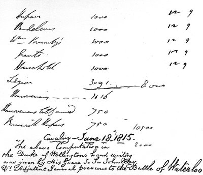 Berechnungen des Herzogs von Wellington über die Anzahl seiner Kavallerie vor der Schlacht von Waterloo von Unbekannt