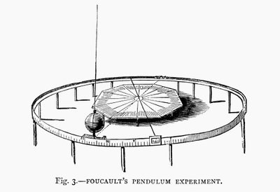 Demonstration der Erdrotation mit Foucaults Pendel in einer Kirche, 1881 von Unbekannt