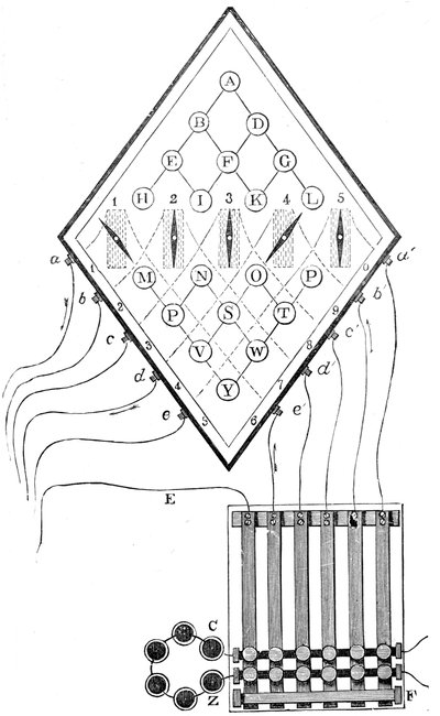 Diagramm des Fünf-Nadel-Telegraphen von William Cooke und Charles Wheatstone, 1837, 19. Jahrhundert von Unbekannt