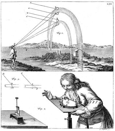 Erklärung der physikalischen Prinzipien, 1725 von Unbekannt