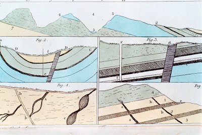 Geologische Schichten von Sheffield nach Castleton, Yorkshire, England, 1815 von Unbekannt