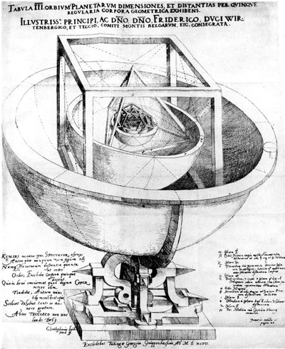 Keplers Erklärung der Struktur des Planetensystems, 1619 von Unbekannt