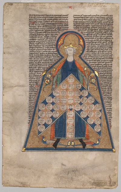 Blatt aus Henry von Segusios Summa Aurea: Tabelle der Verwandtschaft, ca. 1280 von Unbekannt