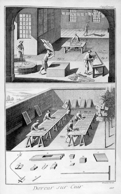 Ledergerbung, 1751-1777 von Unbekannt