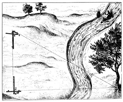 Messung der Entfernung eines unzugänglichen Objekts durch Triangulation mit einem Klappstab, 1617-1619 von Unbekannt