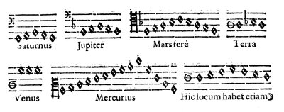 Musik der Sphären, 1619 von Unbekannt