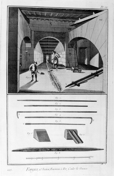 Eisenschmelzofen, Roheisenform, 1751-1777 von Unbekannt