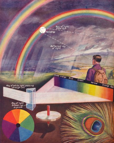Die vielen Farben, die weißes Licht ausmachen, 1935 von Unbekannt