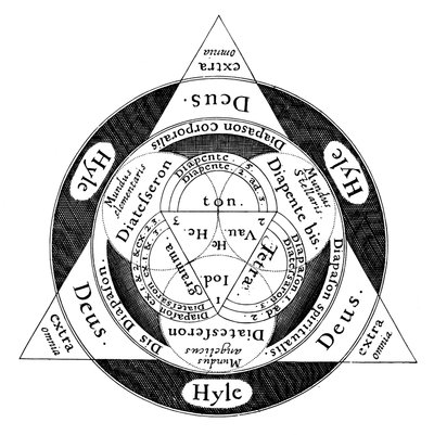Die göttliche Harmonie des Mikrokosmos und des Makrokosmos, ca. 1617 von Unbekannt