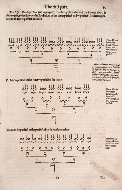 Eine einfache und leichte Einführung in die praktische Musik von Unbekannt