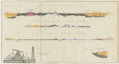 Dudley - Kohlenfeld: Lithographie, undatiert [?19. Jh.] von Unbekannt