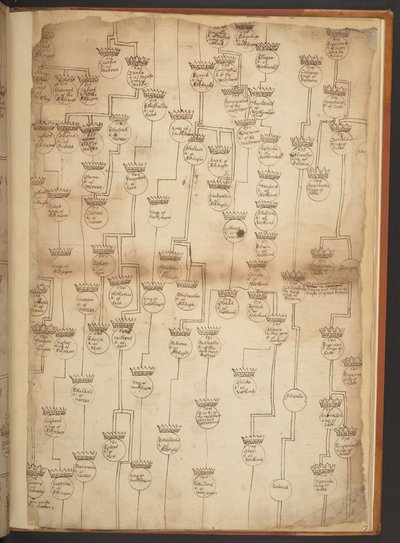 Genealogische Tabellen von der Schöpfung bis 902 n. Chr. von Unbekannter Künstler