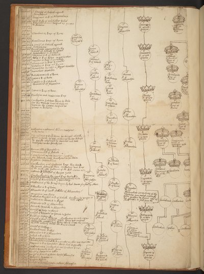 Genealogische Tabellen von der Schöpfung bis 902 n. Chr. von Unbekannter Künstler