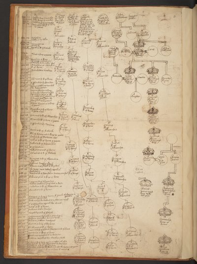 Genealogische Tabellen von der Schöpfung bis 902 n. Chr. von Unbekannter Künstler