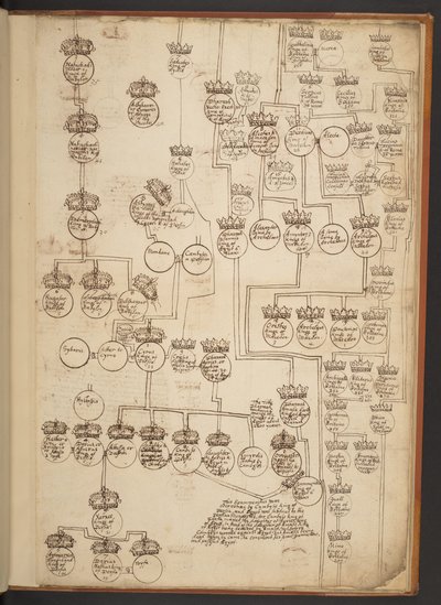Genealogische Tabellen von der Schöpfung bis 902 n. Chr. von Unbekannter Künstler