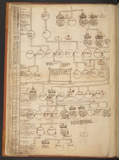 Genealogische Tabellen von der Schöpfung bis 902 n. Chr. von Unbekannter Künstler