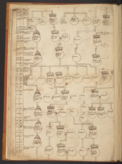 Genealogische Tabellen von der Schöpfung bis 902 n. Chr. von Unbekannter Künstler