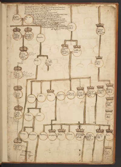 Genealogische Tabellen von der Schöpfung bis 902 n. Chr. von Unbekannter Künstler