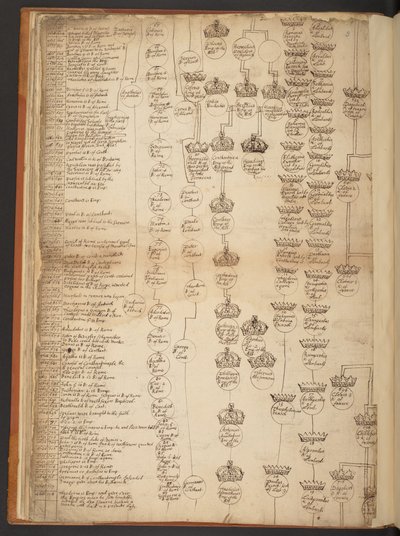Genealogische Tabellen von der Schöpfung bis 902 n. Chr. von Unbekannter Künstler