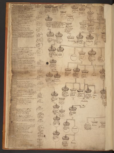 Genealogische Tabellen von der Schöpfung bis 902 n. Chr. von Unbekannter Künstler