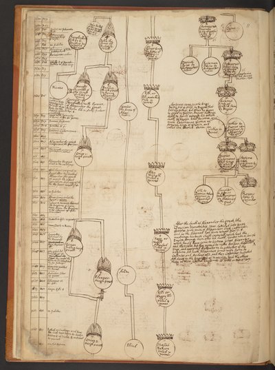 Genealogische Tabellen von der Schöpfung bis 902 n. Chr. von Unbekannter Künstler
