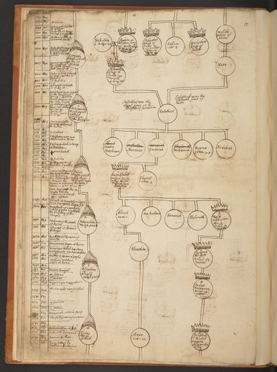 Genealogische Tabellen von der Schöpfung bis 902 n. Chr. von Unbekannter Künstler