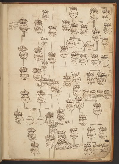 Genealogische Tabellen von der Schöpfung bis 902 n. Chr. von Unbekannter Künstler