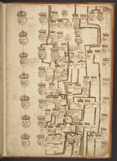 Genealogische Tabellen von der Schöpfung bis 902 n. Chr. von Unbekannter Künstler