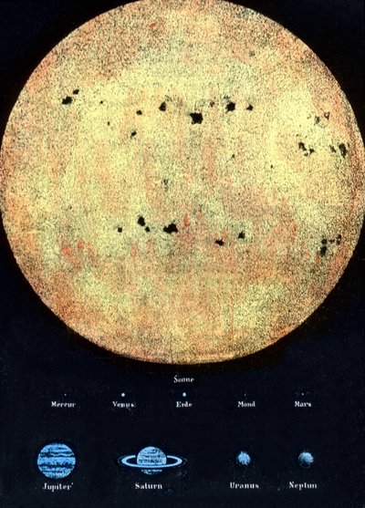 Der Maßstab der Sonne im Vergleich zu den Planeten, die die Sonne umkreisen von Unbekannter Künstler