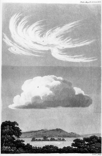 Wolkentypen von Unbekannt