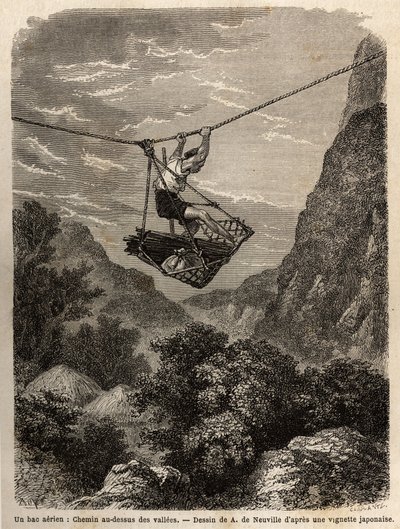 Eine Luftfähre, Weg über die Täler, eine Art Seilkorb ist an einem Seil aufgehängt, zum Transport von Menschen und Materialien, seine Bewegung erfolgt durch die Kraft der Arme, die das Aufhängeseil ziehen. Gravur zur Illustration der Reise nach Japan in von Unknown artist